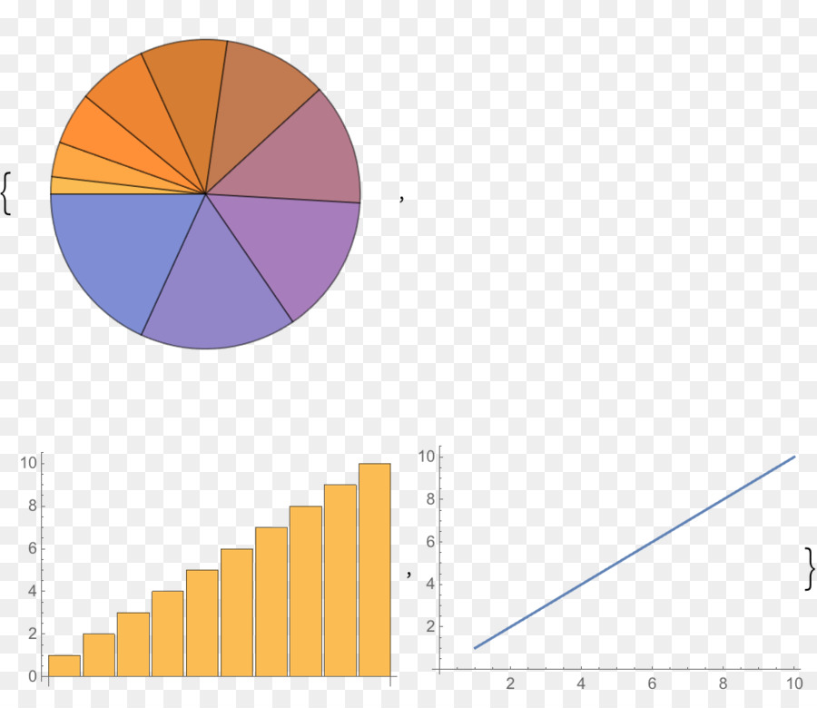 Introdução Elementar Para O Wolfram Idioma，Wolfram Idioma PNG