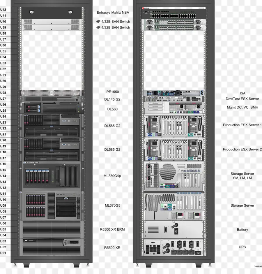 19inch Rack，Diagrama De PNG