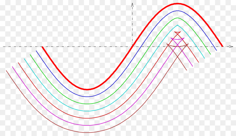 Gráfico，Dados PNG