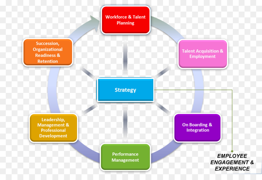 Diagrama De Estratégia，Planejamento PNG