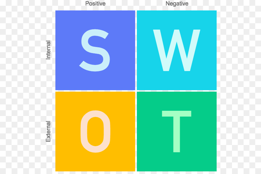 Análise Swot，Matriz PNG