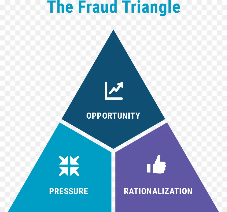 Triângulo Da Fraude，Fraude PNG