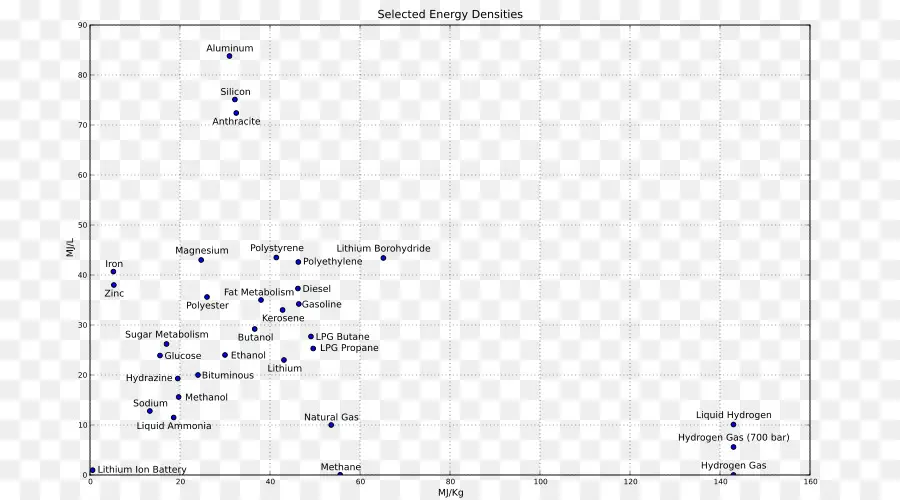 Gráfico De Densidade Energética，Gráfico PNG