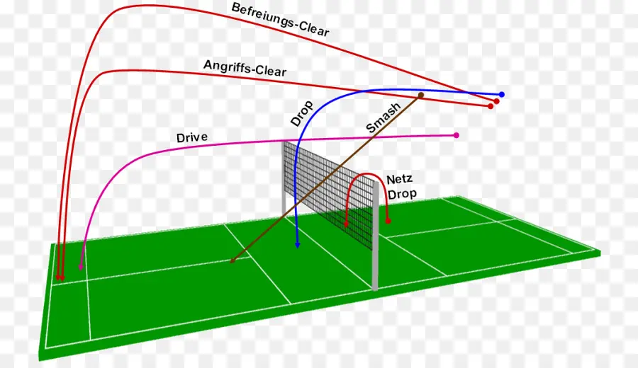 Quadra De Badminton，Diagrama PNG