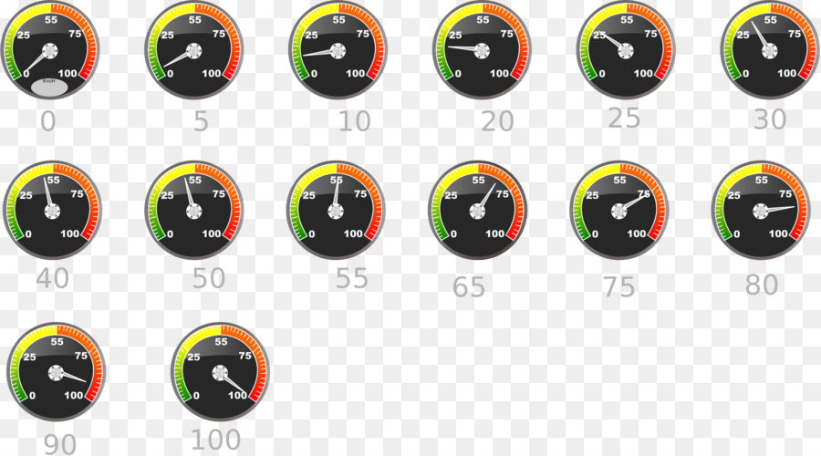 Velocímetros，Medição PNG