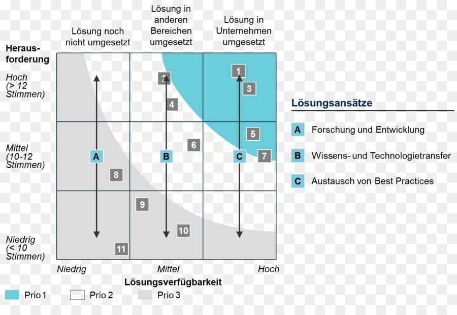 Unternehmensplanung，Negócios PNG