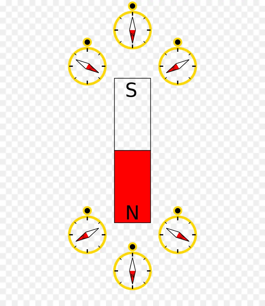 Ímã E Bússolas，Ímã PNG
