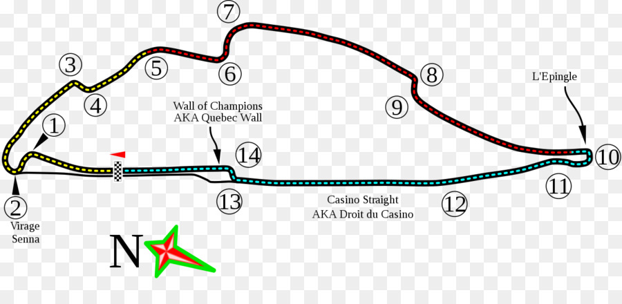 Pista De Corrida，Circuito PNG