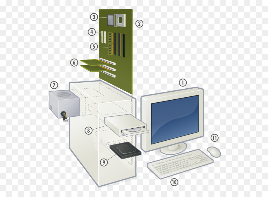 Componentes De Computador，Computador PNG