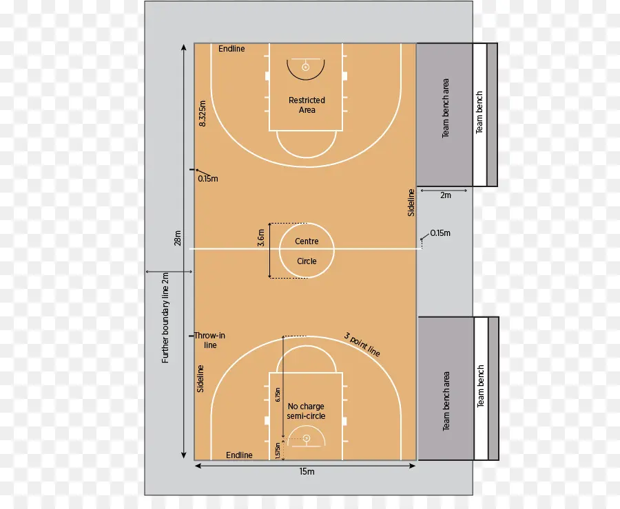 Quadra De Basquete，Diagrama PNG