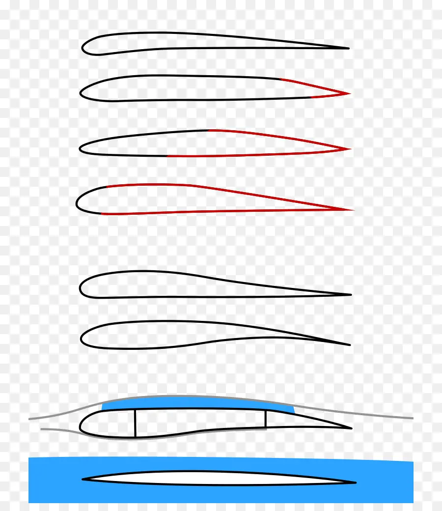 Formas De Aerofólio，Aerodinâmica PNG