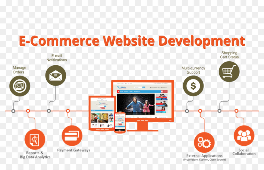 Desenvolvimento Web，Ecommerce PNG