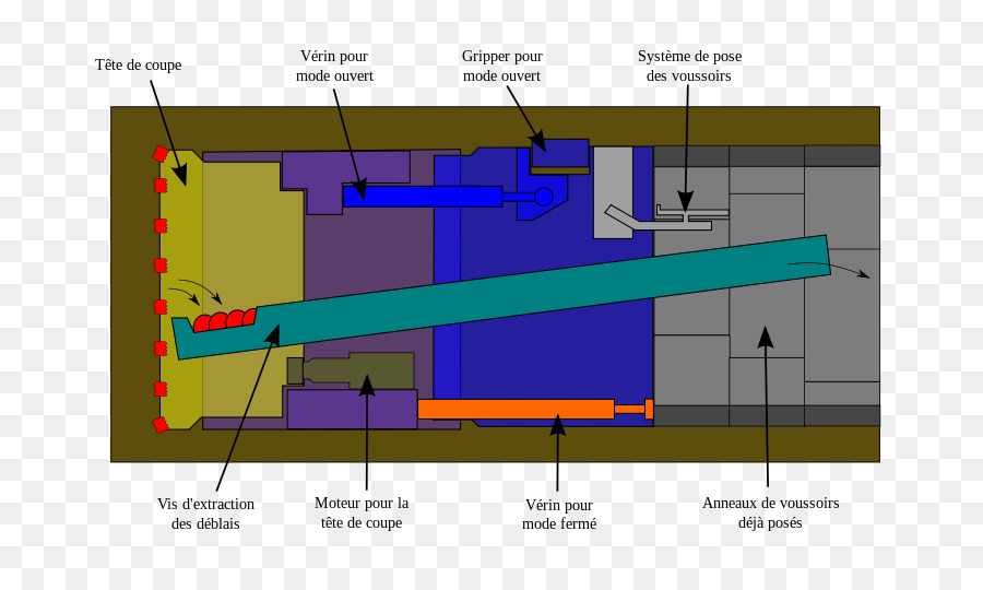 Tunnel Boring Machine，Túnel PNG