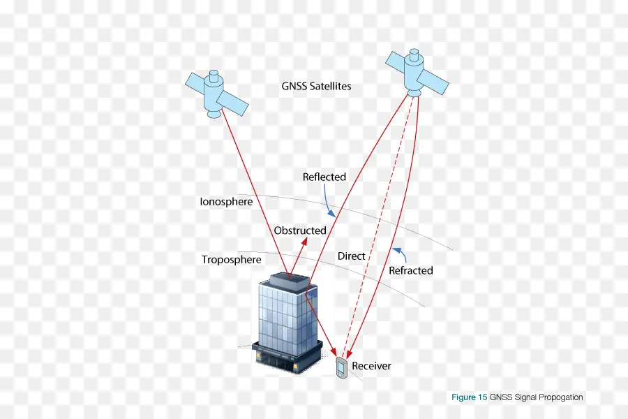 Propagação De Sinal Gnss，Satélites PNG