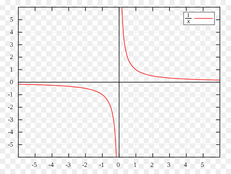 O Asymptote，Gráfico De Uma Função PNG