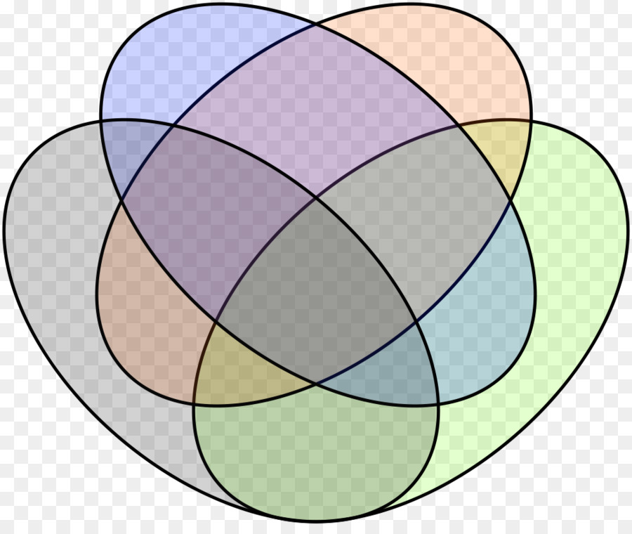 Diagrama De Venn，Diagrama De PNG