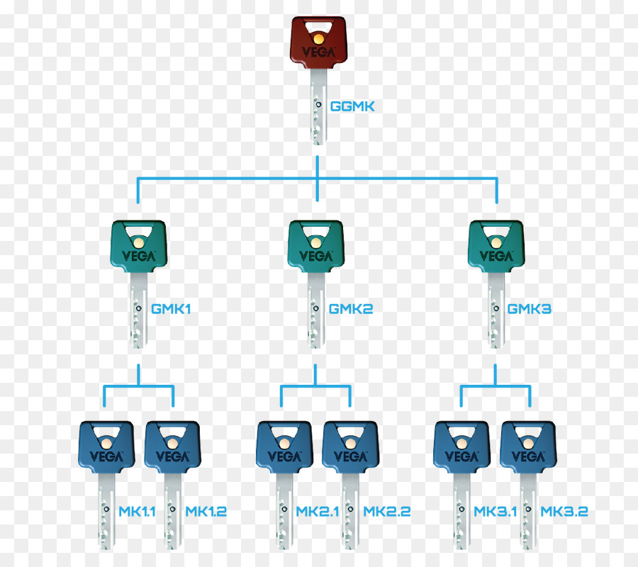 Sistema，Sistema De Chave Mestra PNG