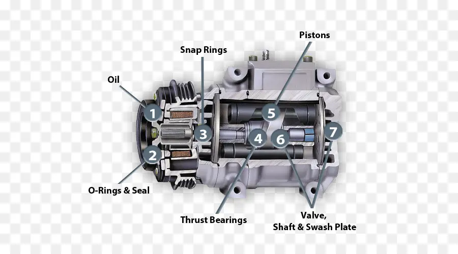 Diagrama Do Compressor，Mecânico PNG