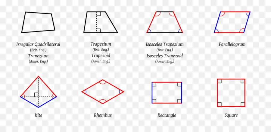 Quadriláteros，Geometria PNG