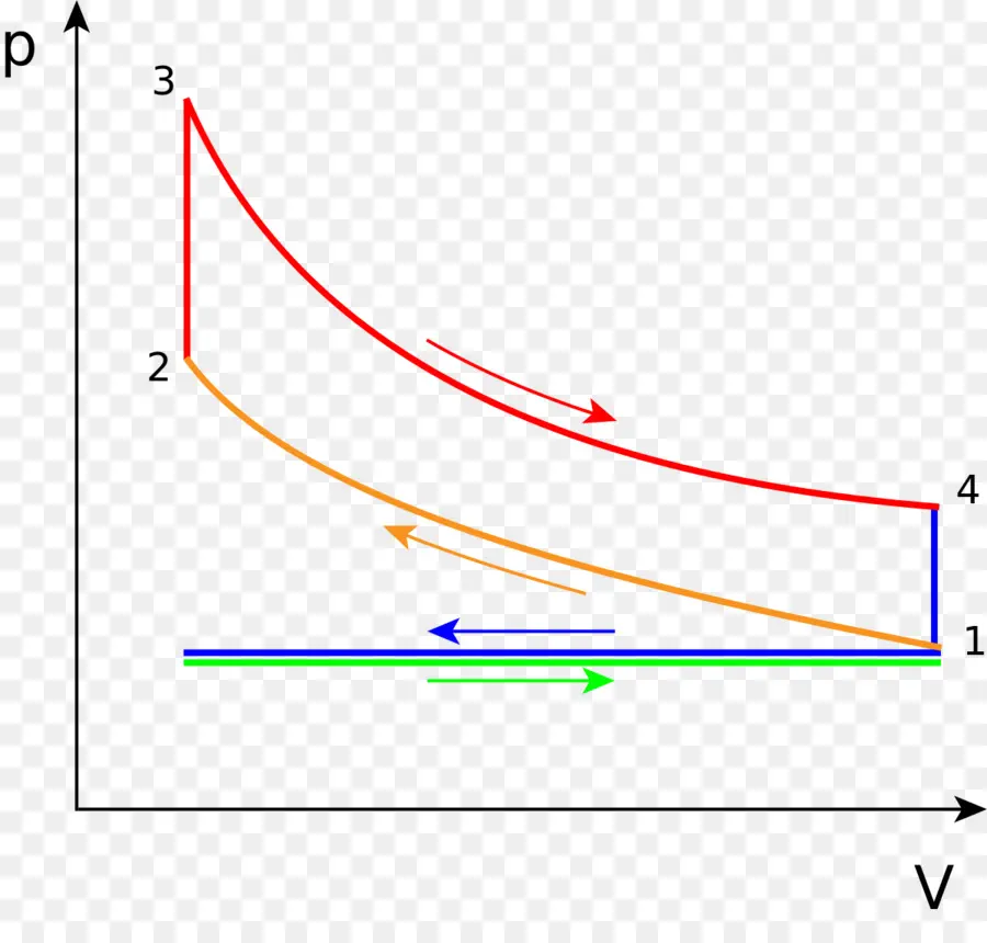 Ciclo Otto，Ciclo Diesel PNG