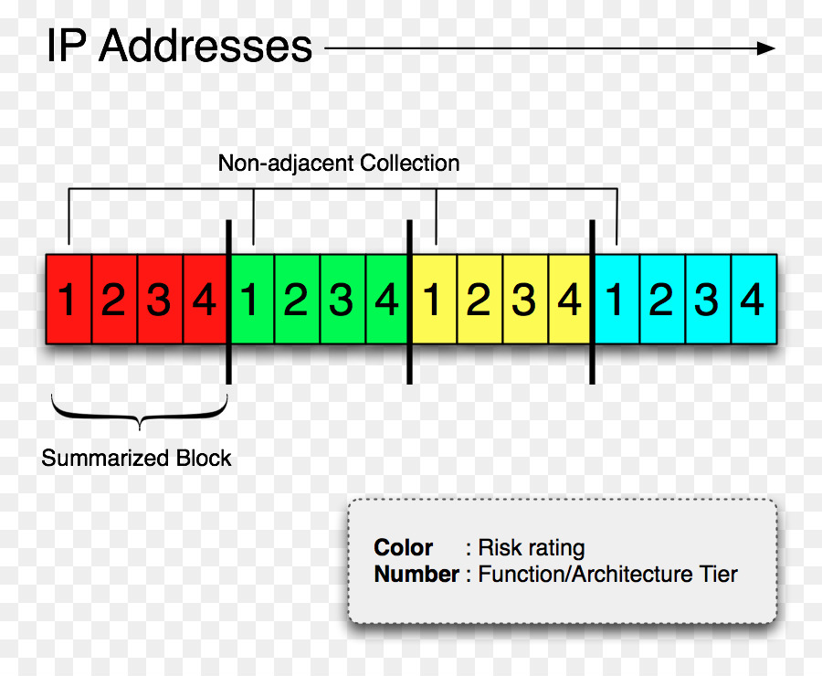 Endereço Ip，Protocolo De Internet PNG