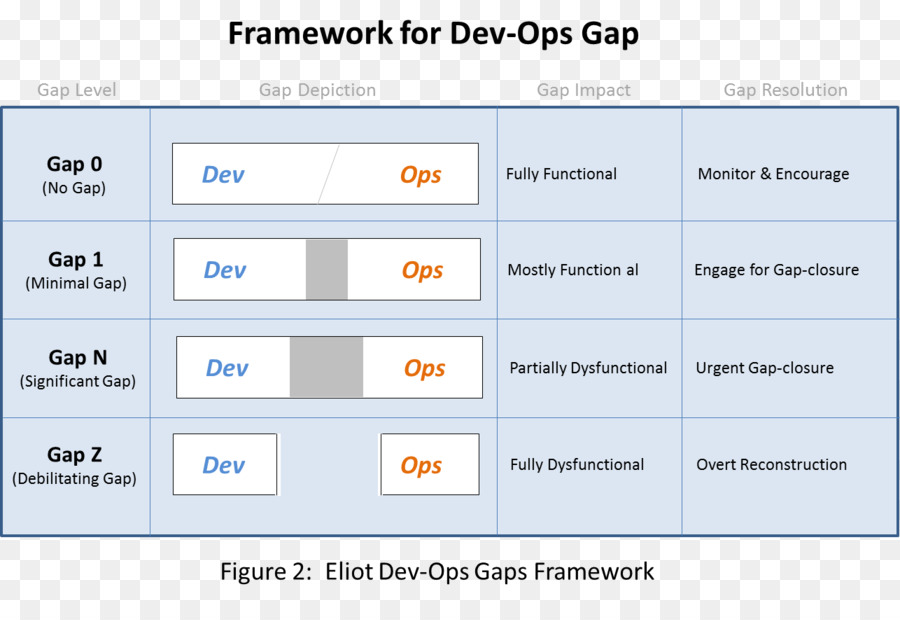 Devops，Organização PNG