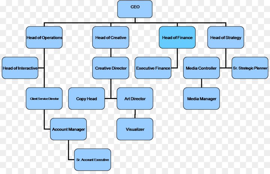 Diagrama De Fluxograma，Fluxograma PNG