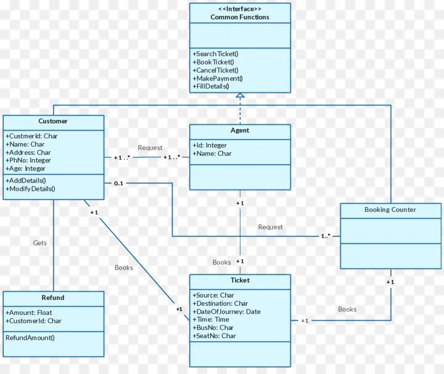 Diagrama Uml，Cliente PNG