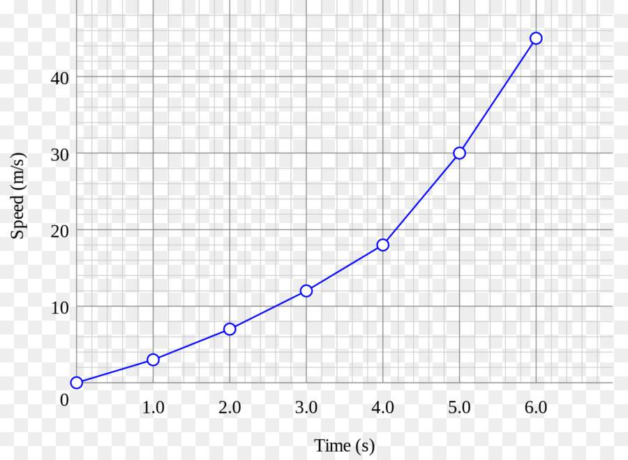 Gráfico De Uma Função，Gráfico De Linha PNG