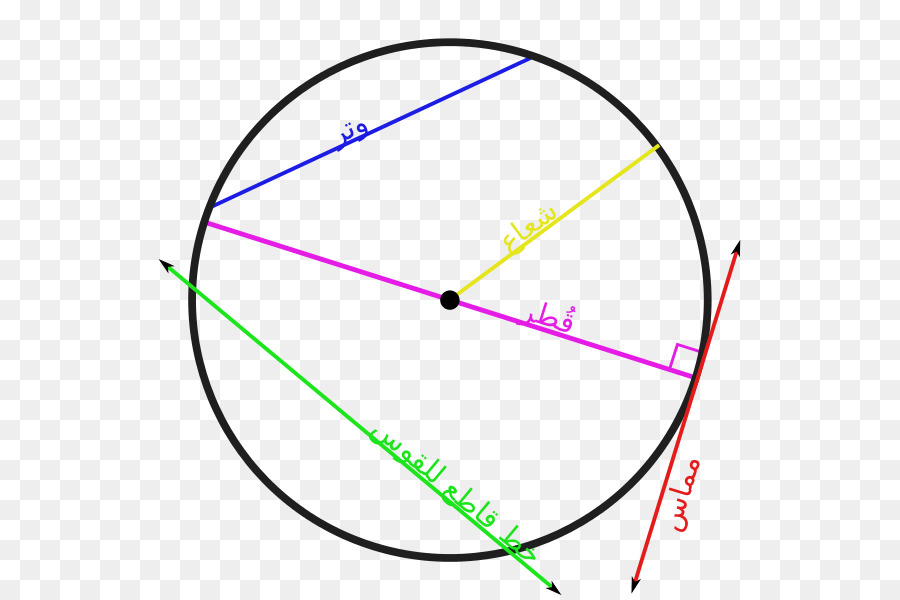 Diagrama Círculo，Linhas PNG