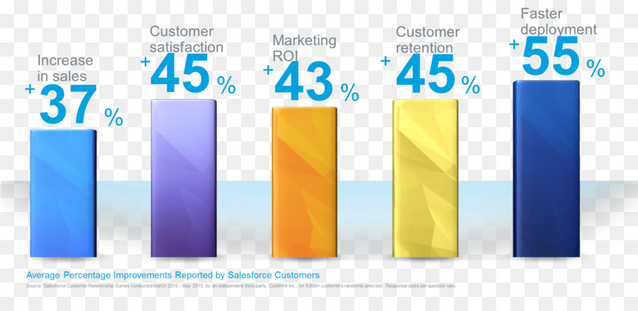 Sucesso Do Cliente，Cliente PNG