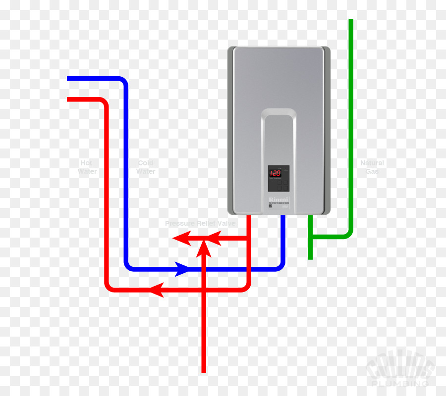 Aquecimento De água Tankless，Aquecimento De água PNG