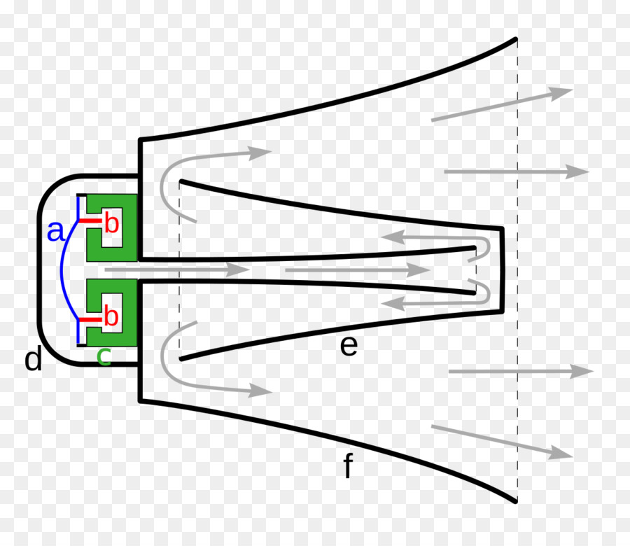 Diagrama Do Motor A Jato，Jato PNG