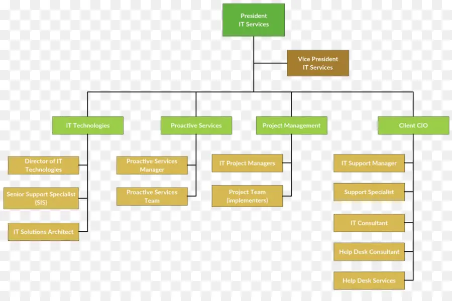 Fluxograma，Processo PNG