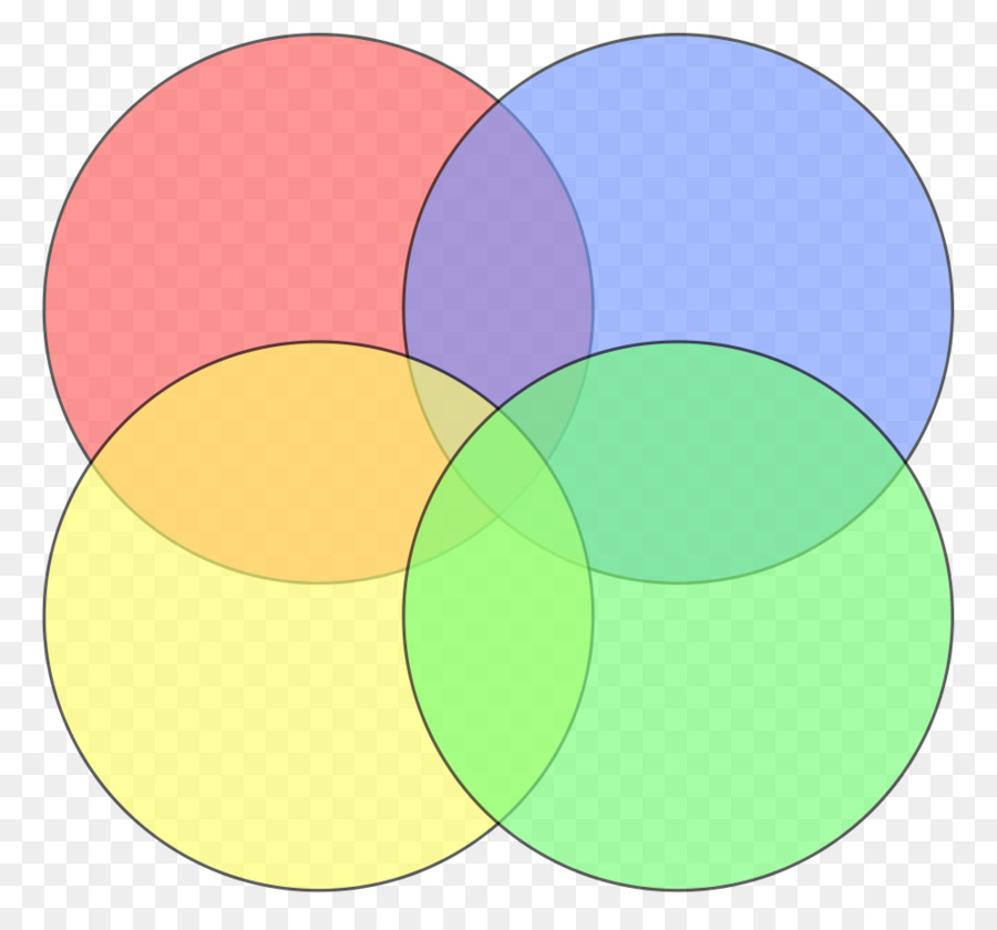 Diagrama De Venn，Diagrama De PNG