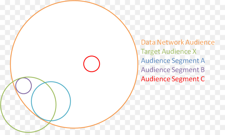 Círculo，Diagrama De PNG