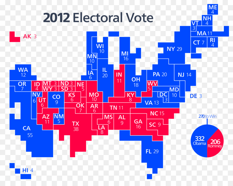 Estados Unidos，Eleição Presidencial De 2016 PNG