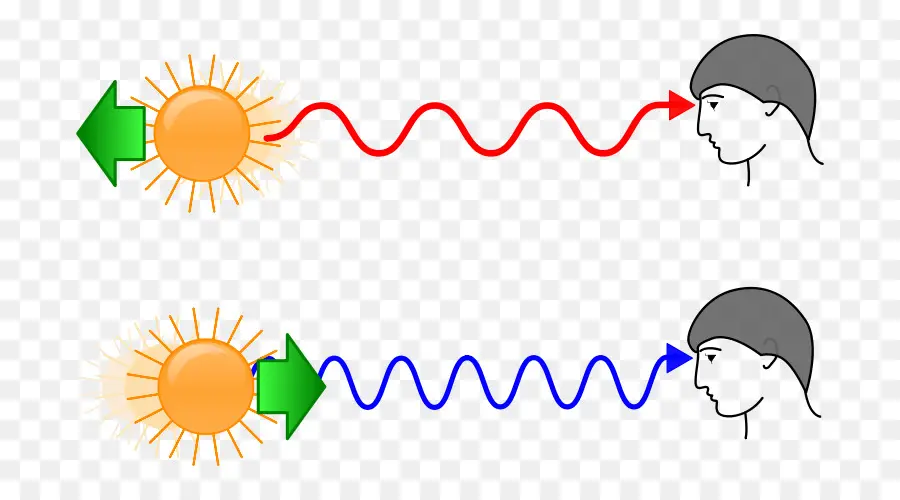 Luz Solar，Ondas PNG