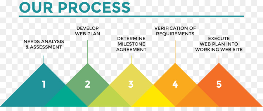 Diagrama De Processo，Passos PNG