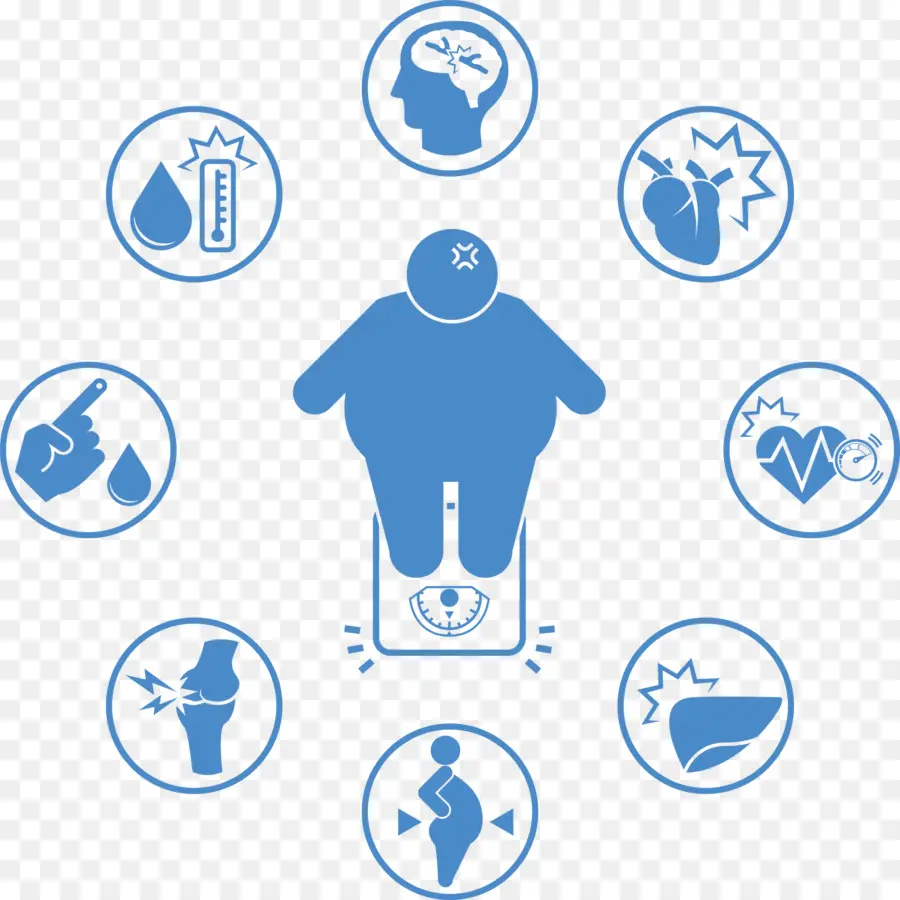 A Obesidade，A Cirurgia Bariátrica PNG