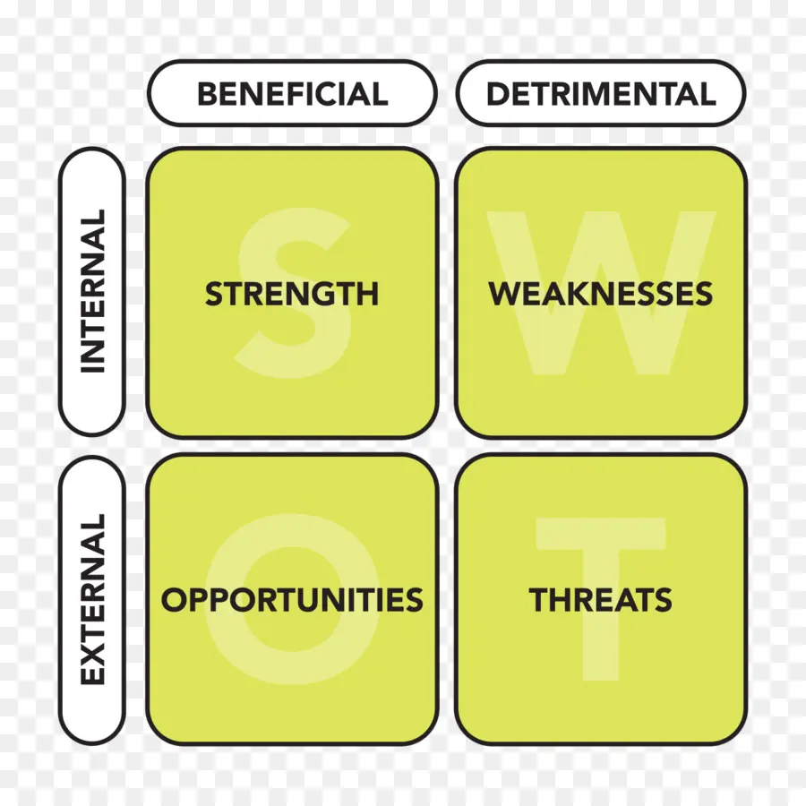 Análise Swot，Pontos Fortes PNG