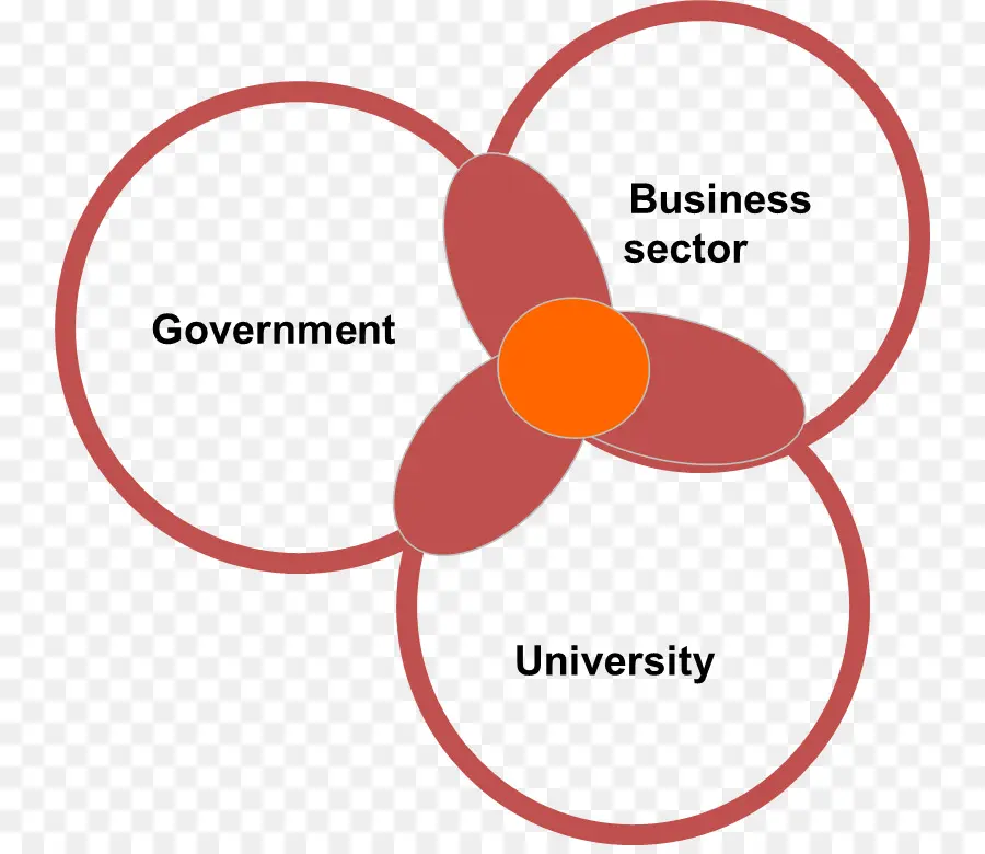 Diagrama De Venn，Círculos PNG