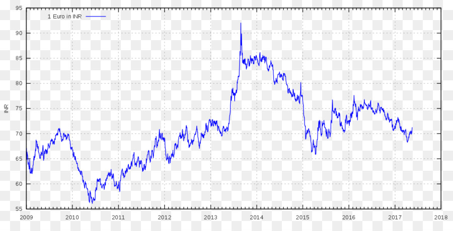 Taxa De Câmbio Do Euro，Moeda PNG