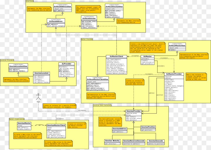 Esquemático，Diagrama De PNG