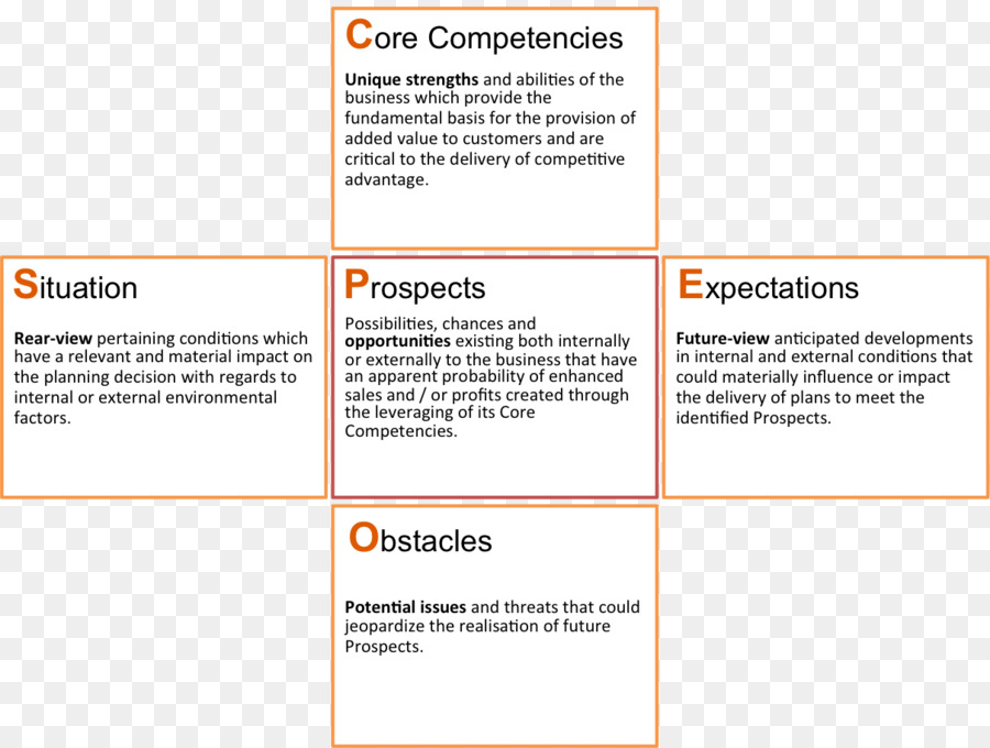 Diagrama De Estratégia De Negócios，Planejamento PNG