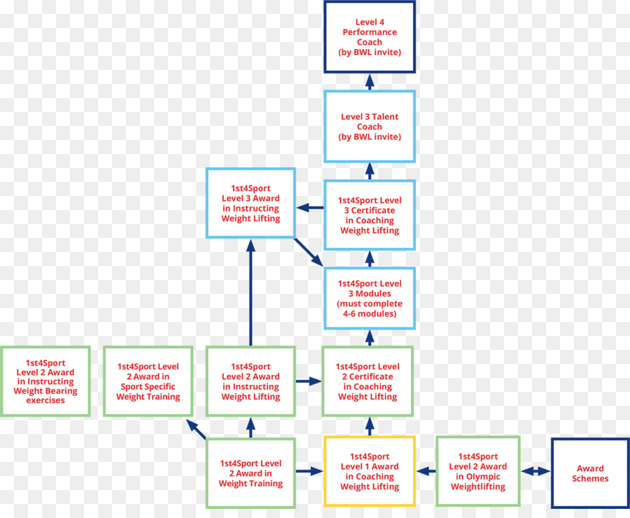 Fluxo De Trabalho，Processo PNG