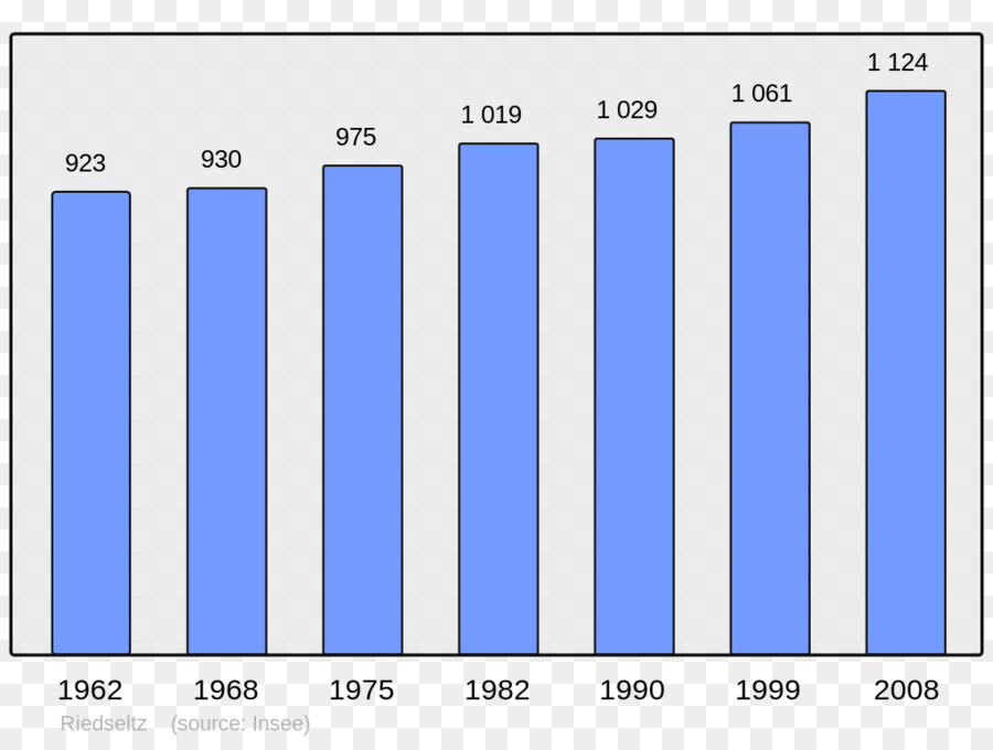 Gráfico De Barras，Gráfico PNG