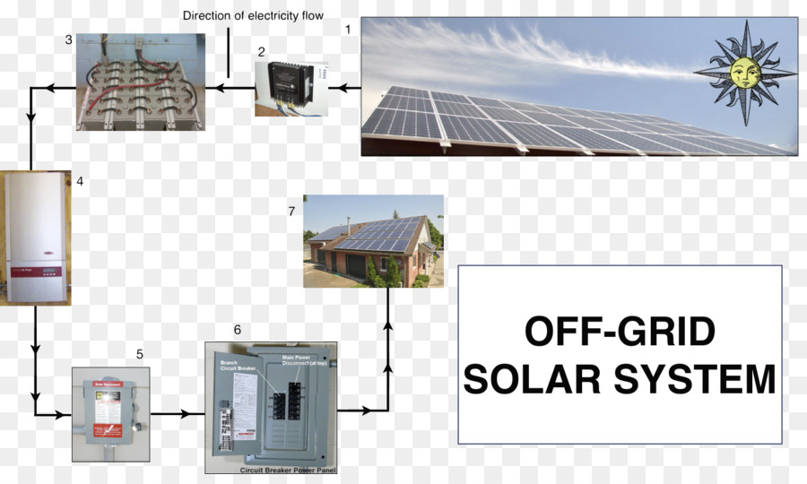 Sistema Solar，Fora Da Rede PNG