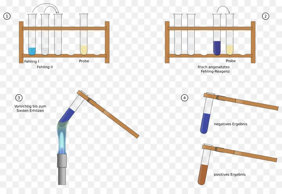 Teste De Fehling，Tubos De Ensaio PNG