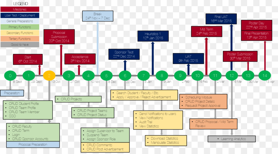 Seis Sigma，Organização PNG